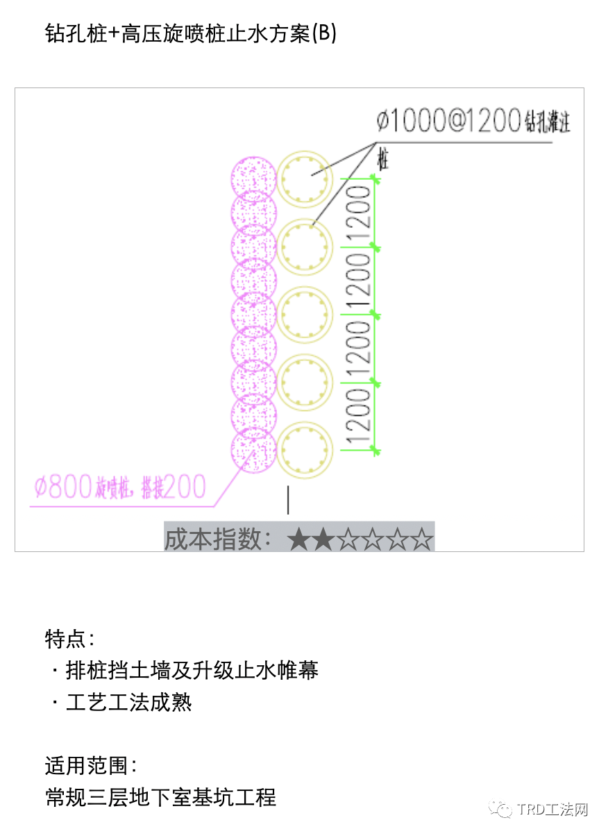 《深基坑圍護(hù)指南》