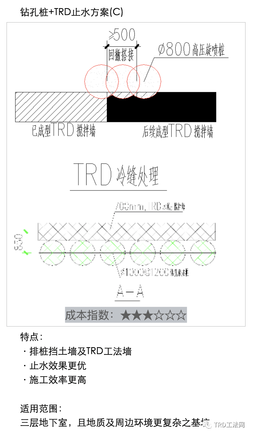 《深基坑圍護(hù)指南》