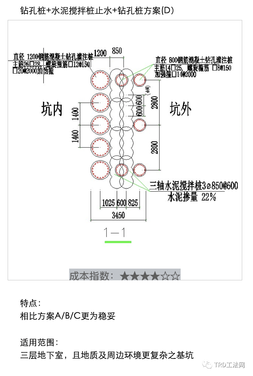 《深基坑圍護(hù)指南》