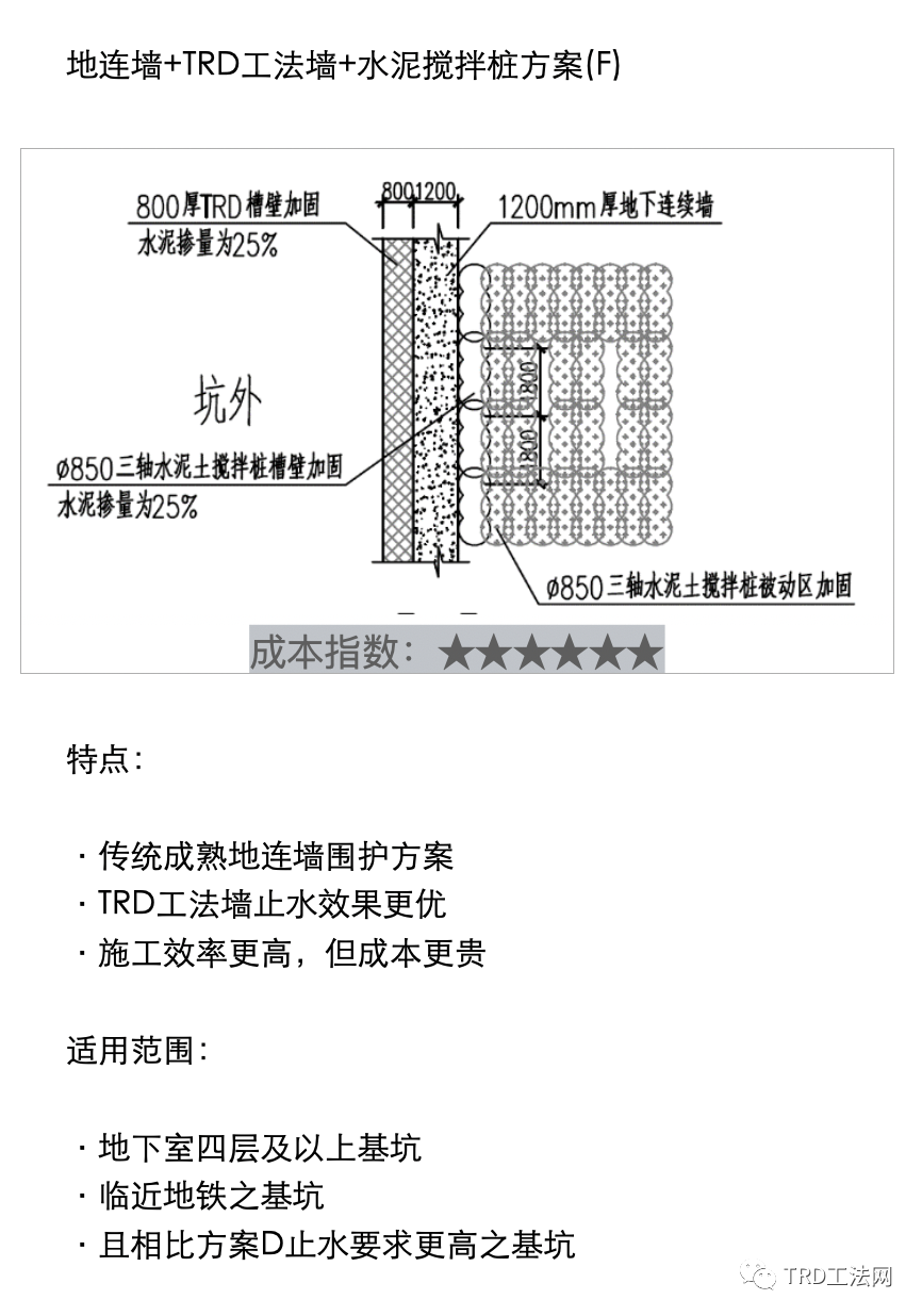 《深基坑圍護(hù)指南》